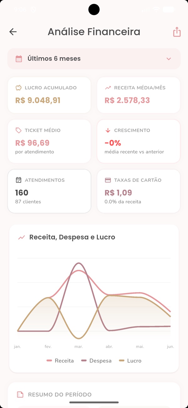 Análise financeira com gráfico de receita, despesa e lucro no Beauty Book